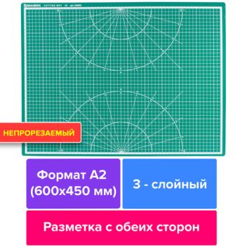 Товар Коврик (мат) для рез...